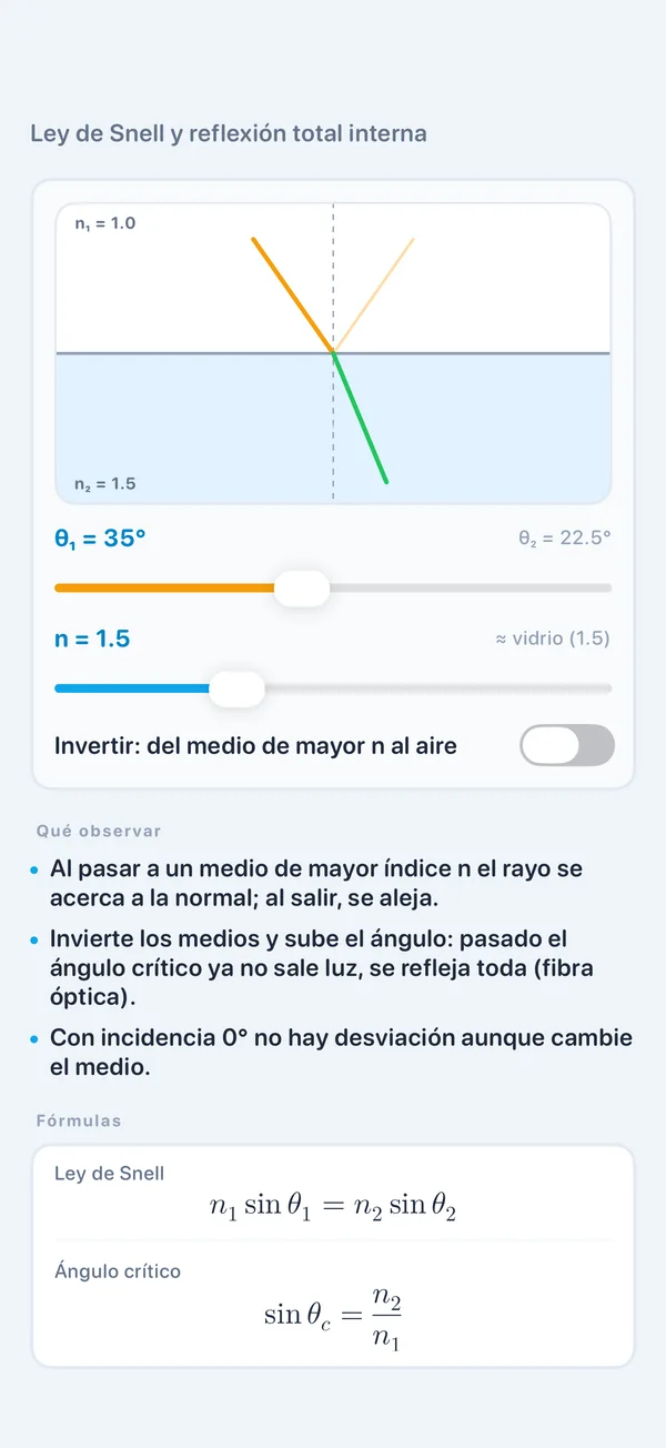 El laboratorio de la Ley de Snell, con un rayo de luz y sus controles